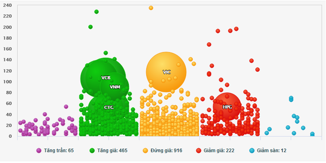 Dòng tiền ồ ạt đổ vào chứng khoán, VN-Index xác lập kỷ lục mới ảnh 2