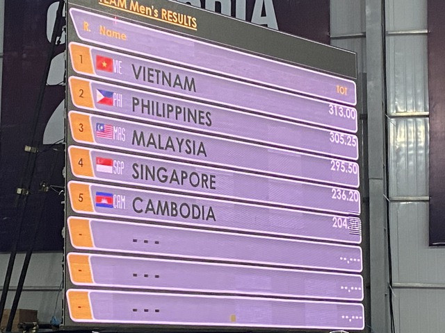 Đội tuyển Thể dục Dụng cụ giành HCV đầu tiên tại SEA Games 32 ảnh 2