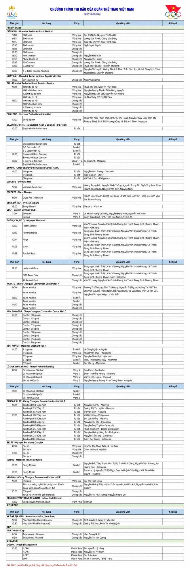 Lịch thi đấu SEA Games 32 ngày 8/5: 'Mưa vàng' từ Điền kinh, Bơi ảnh 2