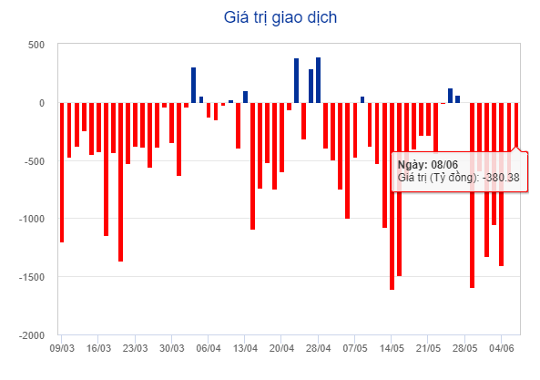 VN-Index lao dốc mất gần 39 điểm trong tình trạng HoSE nghẽn lệnh ảnh 3