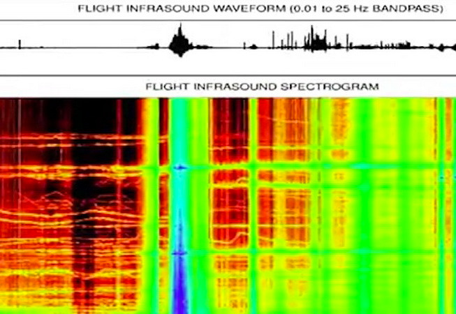 Ghi được “âm thanh ngoài hành tinh” cách Trái Đất khoảng 35km? ảnh 1