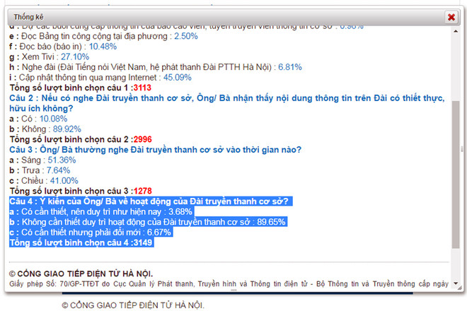 Gần 90% ý kiến trên Cổng giao tiếp Hà Nội đồng ý bỏ loa phường ảnh 1