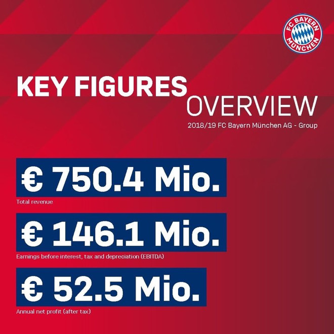 Herbert Hainer chính thức trở thành Chủ tịch của Bayern Munich ảnh 2