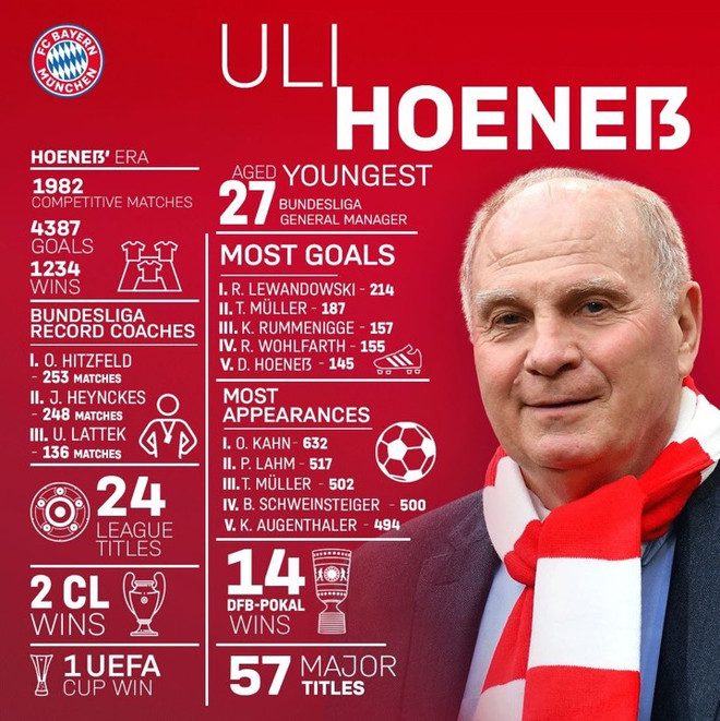 Herbert Hainer chính thức trở thành Chủ tịch của Bayern Munich ảnh 1