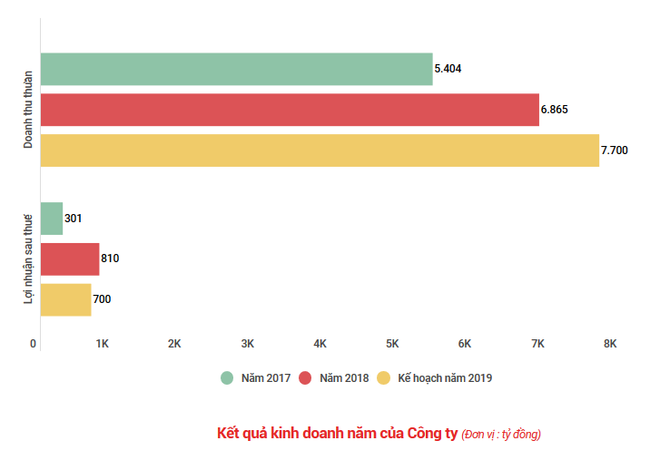 10 triệu trái phiếu của Công ty Tài nguyên Masan giao dịch trên HNX ảnh 2