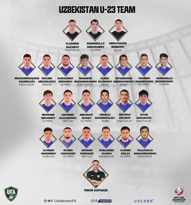 Danh sách Đội tuyển U23 Uzbekistan. (Nguồn: Tribuna) U23-Uzbekistan_1004.jpg