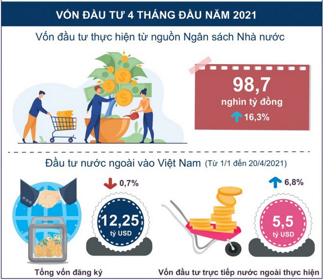 Đề xuất các giải pháp gỡ khó cho doanh nghiệp, cải thiện tăng trưởng ảnh 3