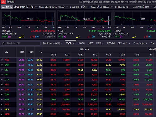 Chứng khoán ngày 17/3: Khối ngoại mua ròng 9 phiên liên tiếp ảnh 1