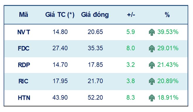 Tuần 21/3-25/3: VN-Index khả năng sẽ hồi phục với mục tiêu 1.470 điểm ảnh 2