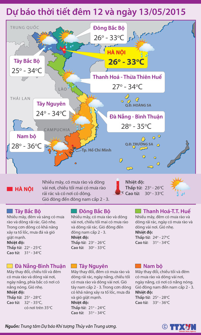 Nam Trung Bộ nắng nóng cục bộ, Bắc Bộ mưa rải rác vào chiều tối ảnh 2