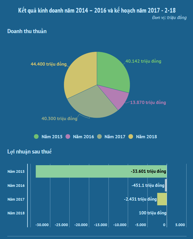 Cổ phiếu của Đầu tư Dịch vụ Hạ tầng Xăng Dầu lên sàn chứng khoán ảnh 2