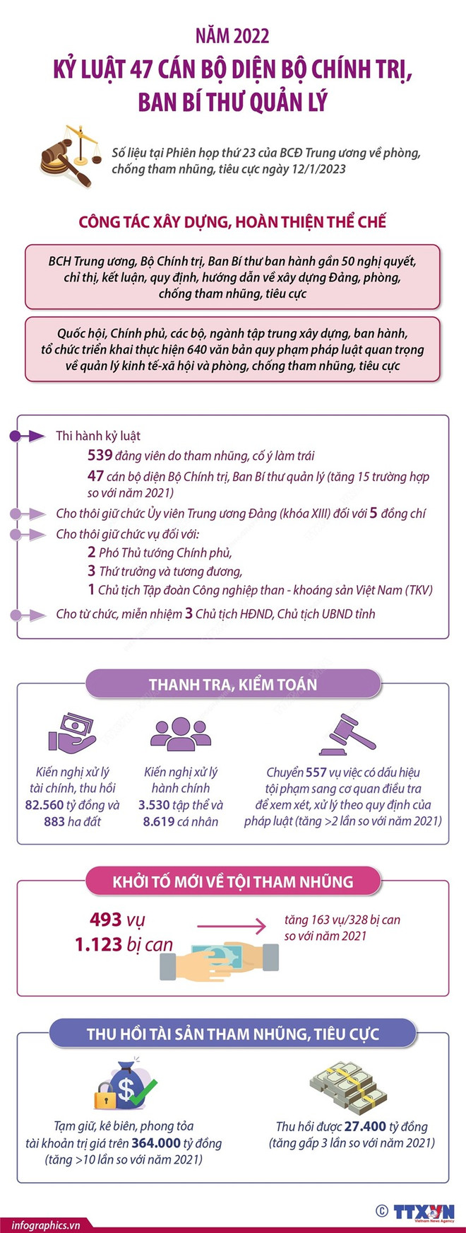 Xây dựng, chỉnh đốn Đảng: Tín hiệu tích cực trong công tác cán bộ ảnh 3