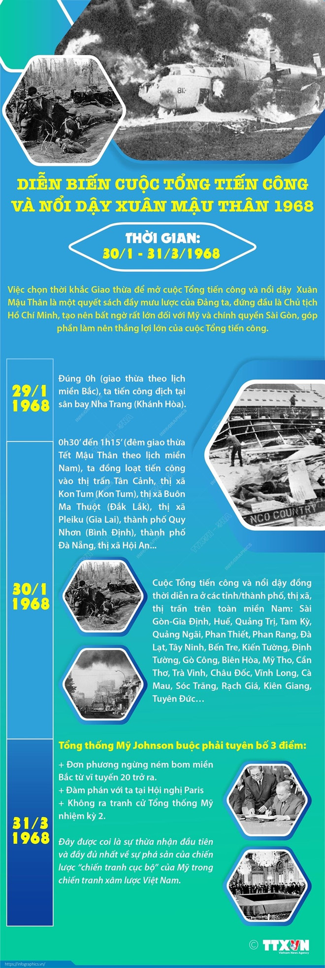 Tổng tiến công Xuân Mậu Thân 1968: Biểu tượng sáng của lòng yêu nước ảnh 3