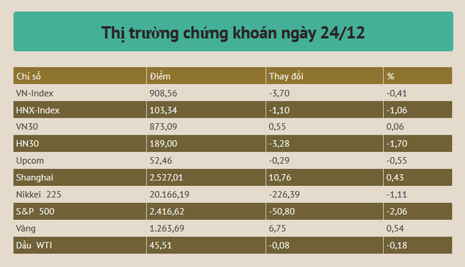Chứng khoán toàn cầu 'mong manh' hơn từ bối cảnh thanh khoản cạn kiệt ảnh 3