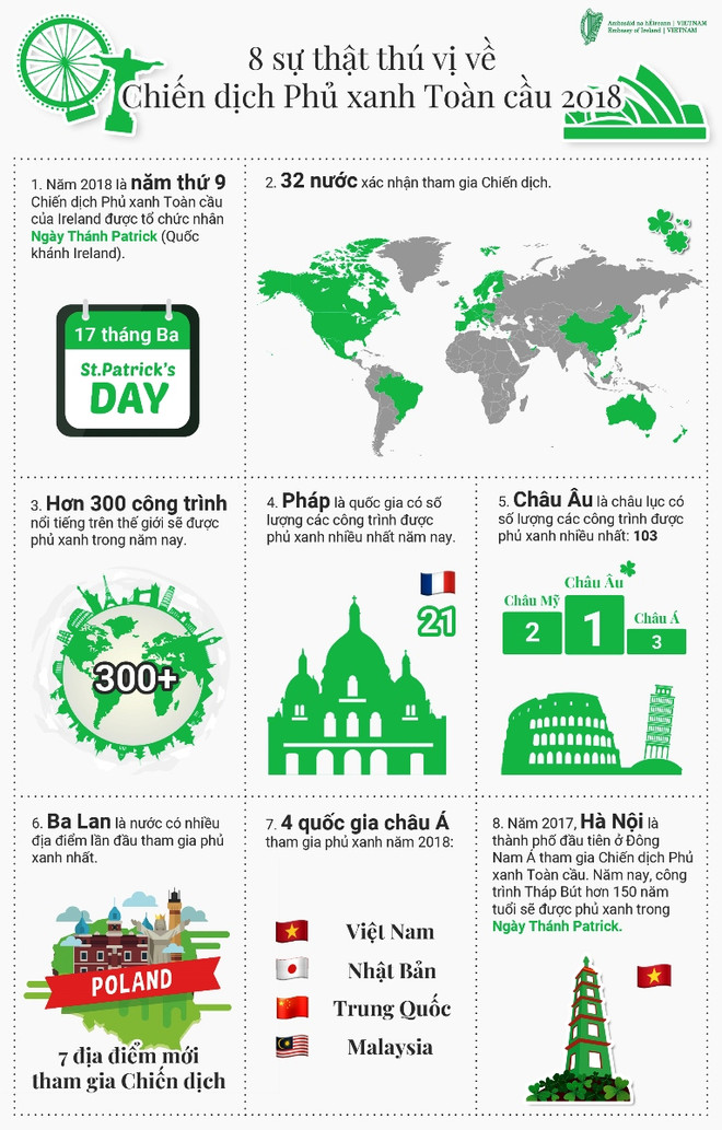Hà Nội ‘nhuộm xanh’ Tháp Bút kỷ niệm ngày quốc khánh Ireland ảnh 3