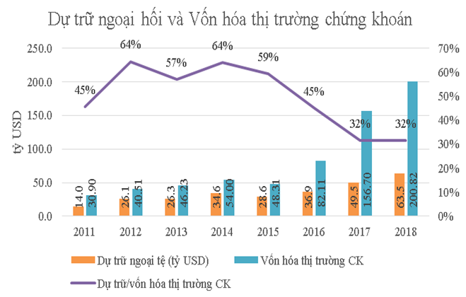 Tốc độ vốn hóa thị trường tăng trung bình 62,7% trong 3 năm qua ảnh 3