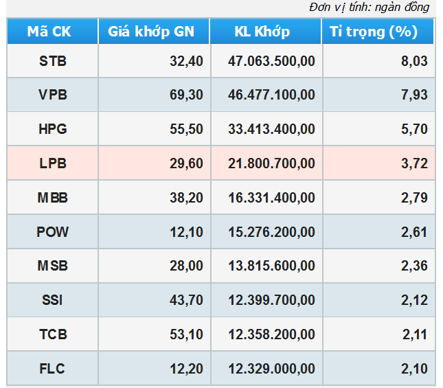 Lần đầu tiên trong lịch sử HoSE chủ động ngừng giao dịch vì lo quá tải ảnh 2
