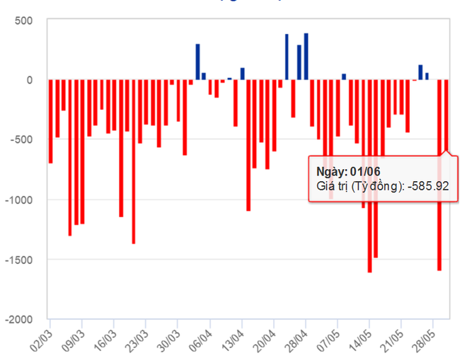 Sàn HoSE sẽ hoạt động giao dịch bình thường trở lại từ ngày 2/6 ảnh 2