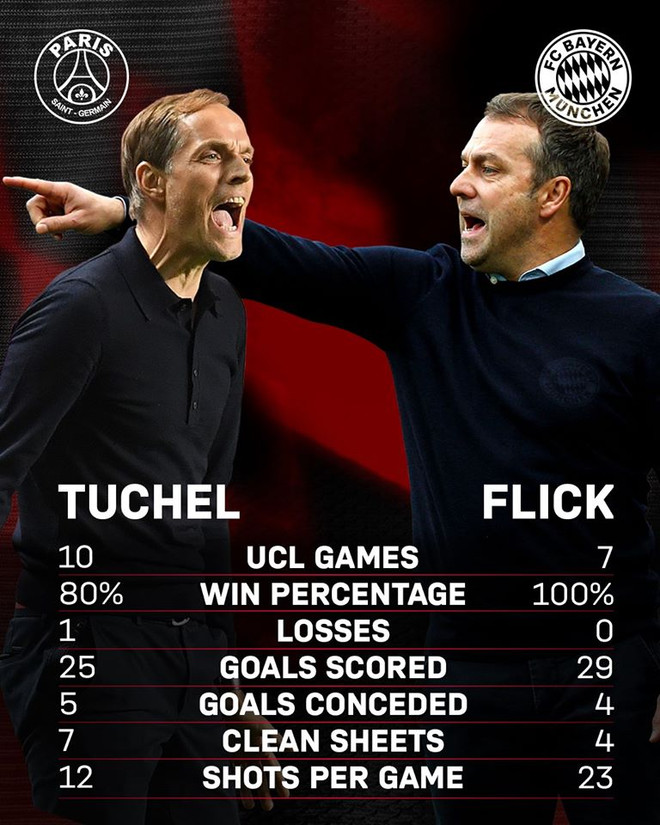 Bayern sẽ thất bại nếu Flick không thay đổi về chiến thuật, nhân sự? ảnh 4