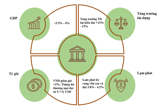 Thị trường chứng khoán Việt: Cơ hội cho các nhà đầu tư dài hạn ảnh 2