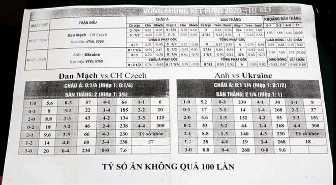 Đà Nẵng: Bắt 5 đối tượng ở đường dây cá độ bóng đá hàng trăm tỷ đồng ảnh 1