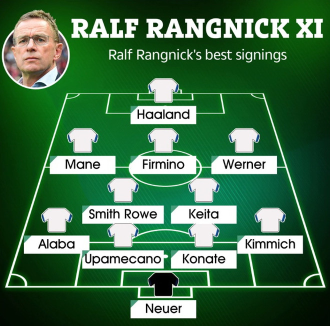 Truyền thông Anh: M.U bổ nhiệm HLV Ralf Rangnick vào 'ghế nóng' ảnh 2