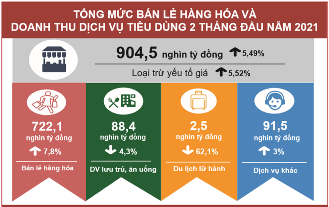 COVID-19 khiến người tiêu dùng trong nước khép lại “hầu bao” ảnh 2
