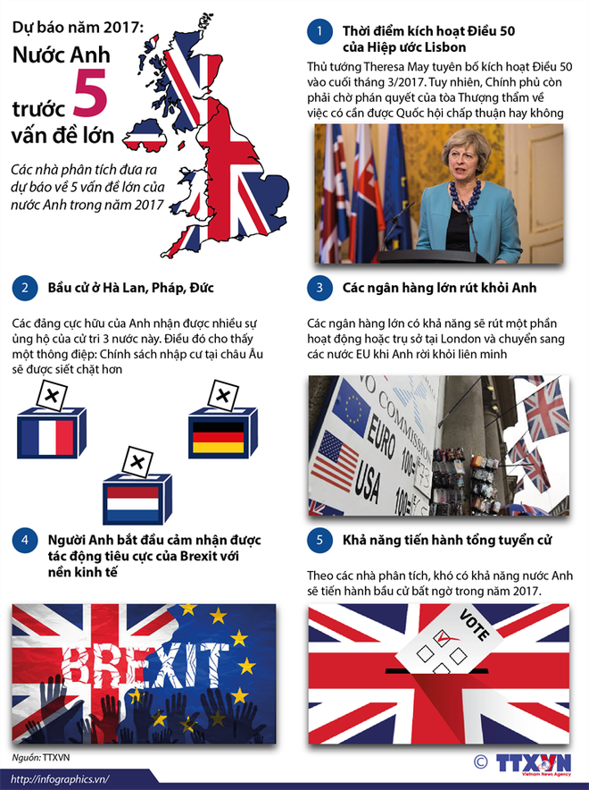 [Infographics] Nước Anh đối mặt với 5 vấn đề lớn trong năm 2017 ảnh 1