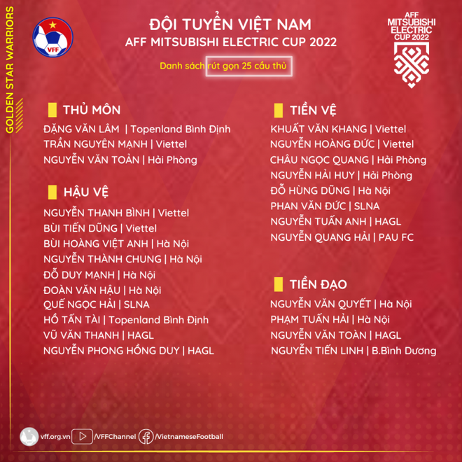 HLV Park Hang-seo loại 4 tuyển thủ Việt Nam trước thềm AFF Cup ảnh 2