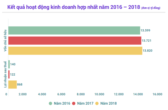 Công ty Mua bán nợ Việt Nam thoái hết vốn tại Ngân hàng Hàng Hải ảnh 2