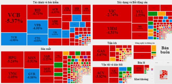 Tâm lý bi quan bao trùm thị trường, VN-Index mất trên 55 điểm ảnh 2