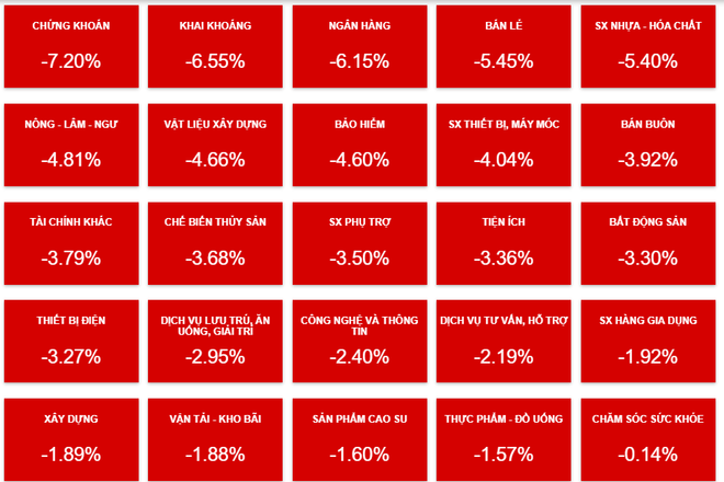 Tâm lý bi quan bao trùm thị trường, VN-Index mất trên 55 điểm ảnh 3