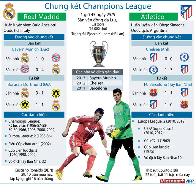 Vùi dập Atletico 4-1, Real Madrid hoàn tất "giấc mơ Decima" ảnh 5