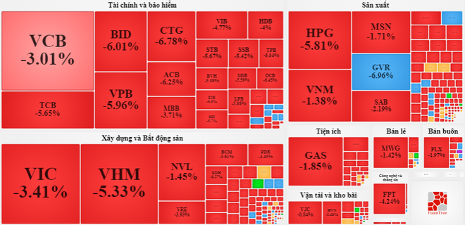 Thị trường chứng khoán ‘đỏ lửa,’ VN-Index lao dốc mất gần 56 điểm ảnh 2