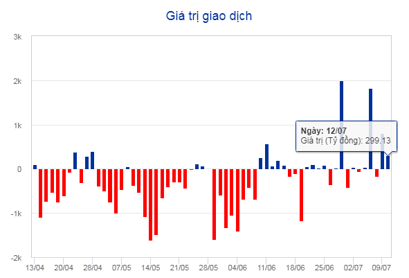 Thị trường chứng khoán ‘đỏ lửa,’ VN-Index lao dốc mất gần 56 điểm ảnh 3