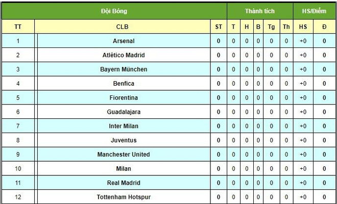 Lịch thi đấu chi tiết giải International Champions Cup 2019 ảnh 2