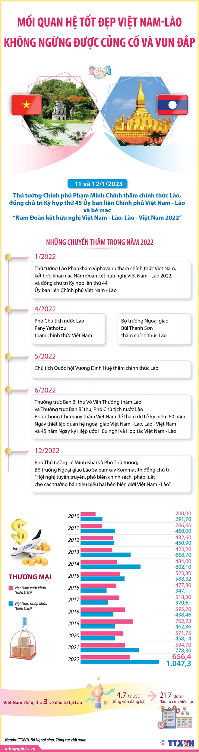 Vun đắp mối quan hệ đặc biệt Việt Nam-Lào mãi trường tồn ảnh 3