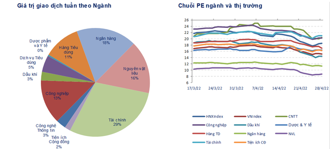 Định giá của thị trường chứng khoán đã về mức trung bình của 5 năm ảnh 2