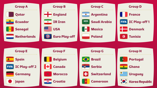 Các bảng đấu tại vòng chung kết World Cup 2022. Xem trực tiếp các trận đấu tại World Cup 2022 trên kênh nào? ảnh 2