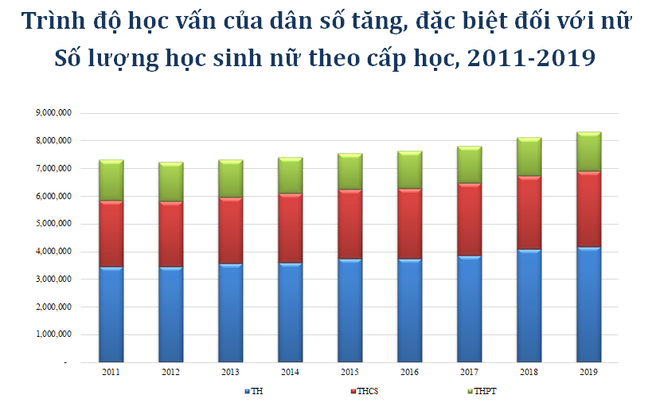 Đổi mới mô hình tăng trưởng: Cần chú trọng phân bổ nguồn lực lao động ảnh 3
