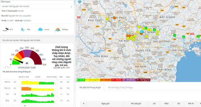 Chất lượng không khí miền Bắc trong giai đoạn ô nhiễm cao nhất năm ảnh 1