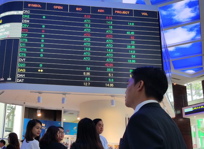 Nhóm cổ phiếu doanh nghiệp bất động sản ghi nhận sự tăng mạnh ảnh 1