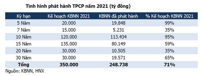 Thị trường trái phiếu thứ cấp giao dịch trên 12.000 tỷ đồng/phiên ảnh 2