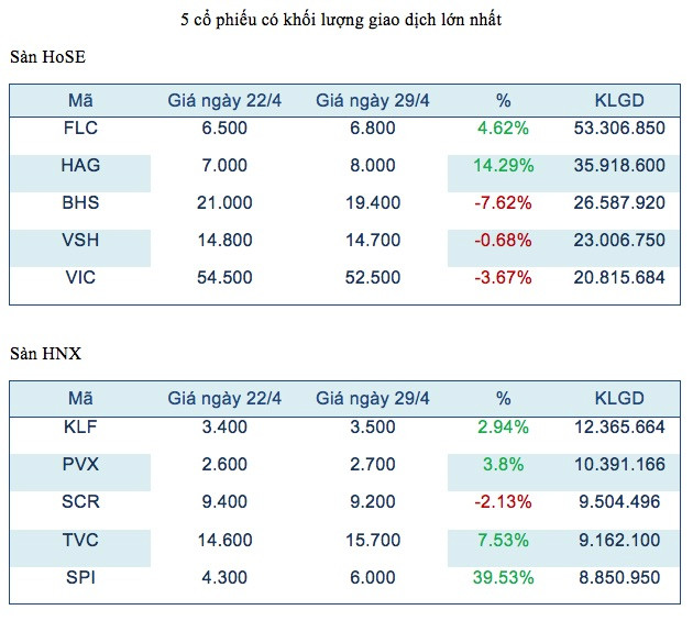 Chỉ số CPI, xuất khẩu dệt may tác động tích cực tới chứng khoán ảnh 2