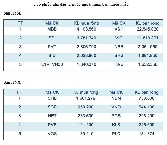 Chỉ số CPI, xuất khẩu dệt may tác động tích cực tới chứng khoán ảnh 3