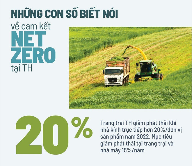 Hướng tới NET ZERO ở Tập đoàn TH: Làm sạch khói, cắt giảm tối đa nhựa ảnh 1