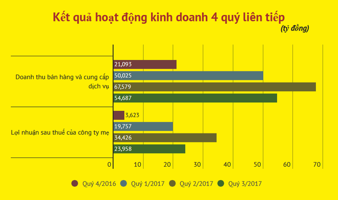 Công viên nước Đầm Sen chốt danh sách chia cổ tức bằng tiền 36% ảnh 2