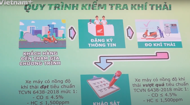Thí điểm đo kiểm khí thải xe máy: Cần thay đổi giải pháp để nhân rộng ảnh 2
