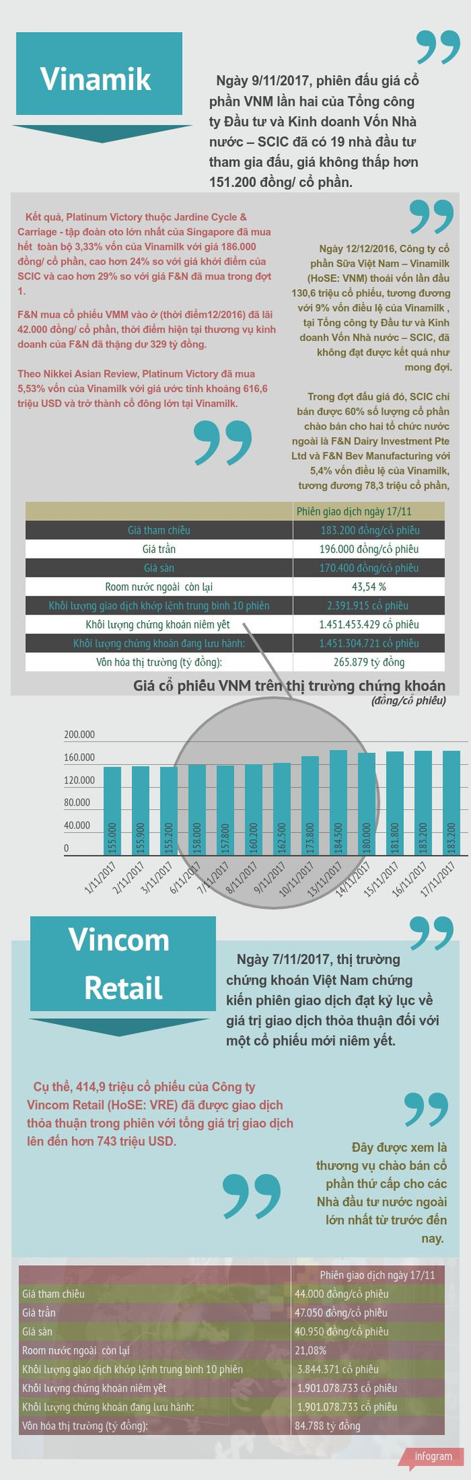 Bài 3: Mặt bằng kinh doanh của Việt Nam đang tiến gần các nước ảnh 2