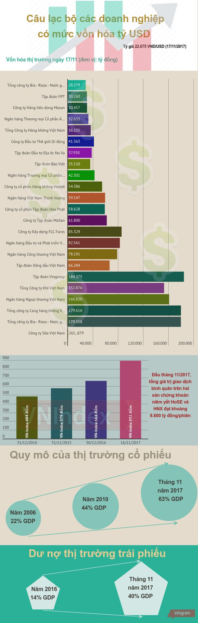 Thị trường vốn Việt Nam trỗi dậy nhờ động lực tăng trưởng mới ảnh 2